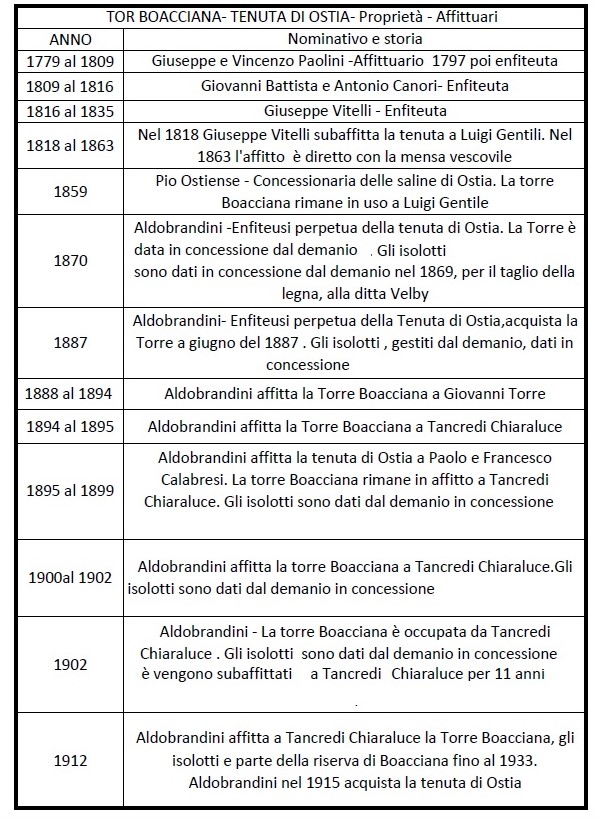 La storia di Tor Boacciana